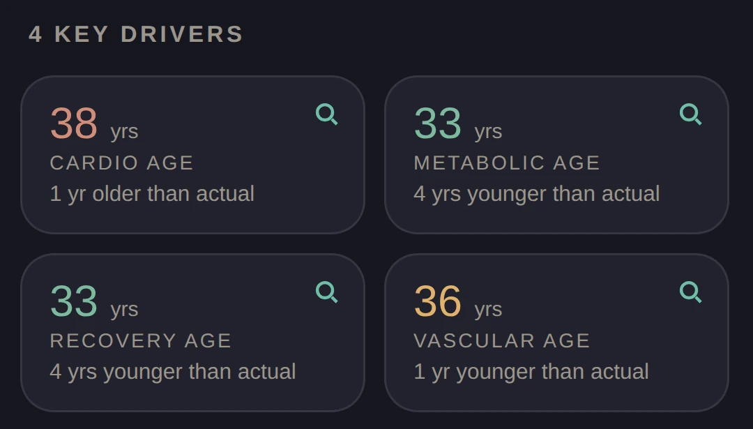 The four driver tabs on the LifeLeaf Age screen in the app — Cardio, Metabolic, Recovery and Vascular Age.