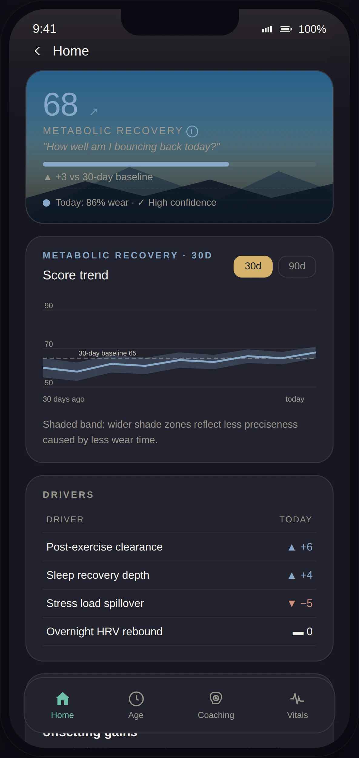 LifeLeaf app Recovery score detail: 68, a 30-day trend and drivers behind today's number.