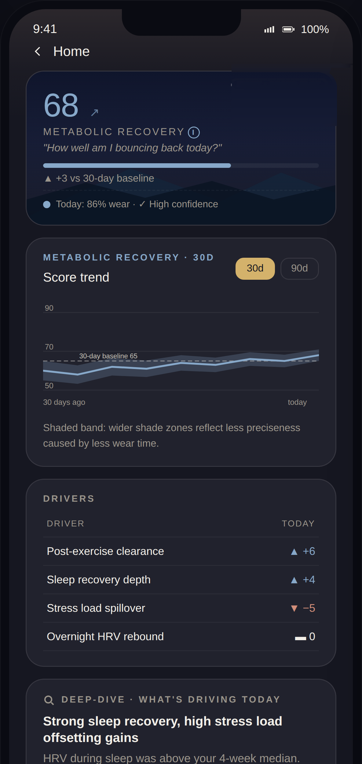 LifeLeaf app Metabolic Recovery score screen listing driver rows including 'Overnight HRV rebound' alongside post-exercise clearance, sleep recovery depth, and stress load spillover.