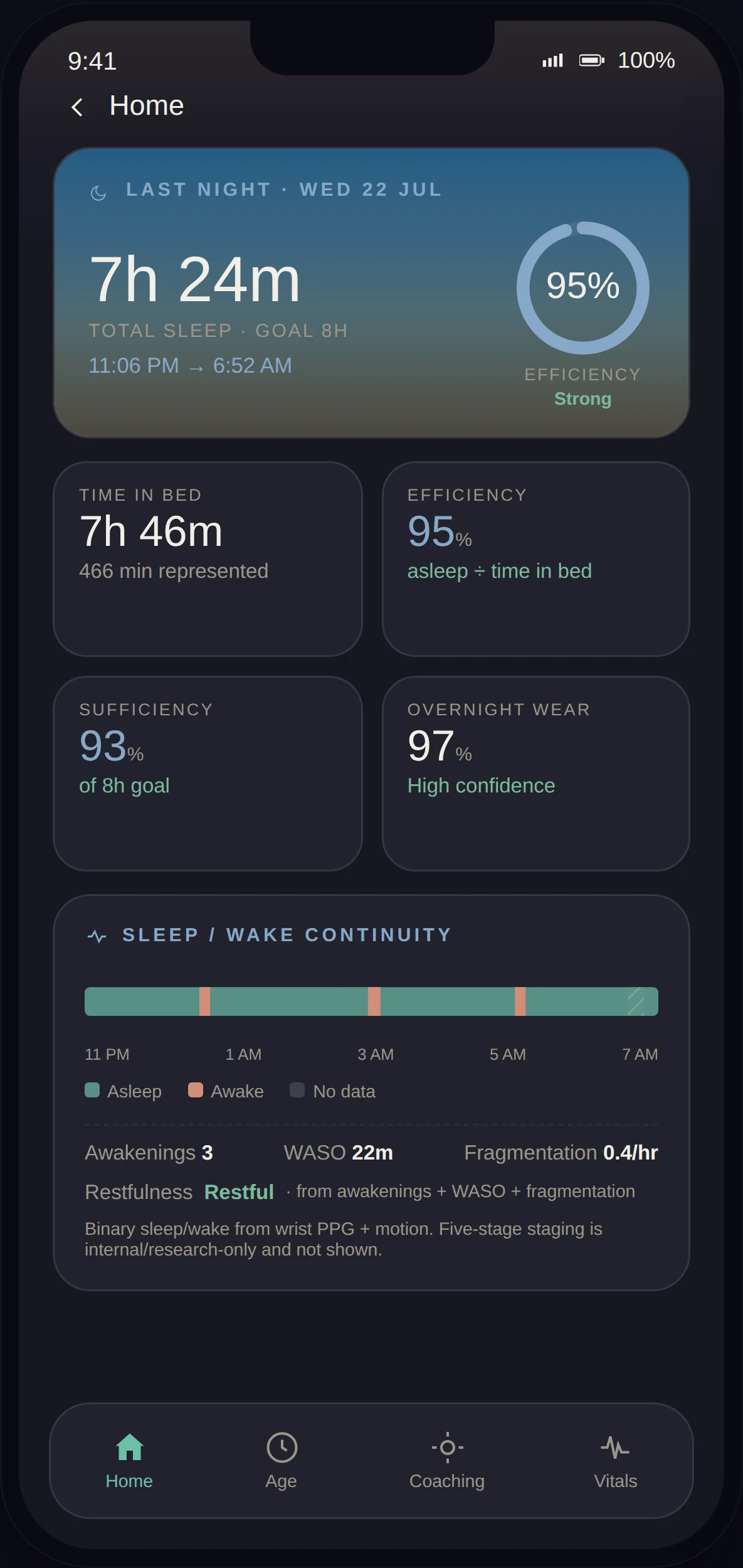 LifeLeaf app Sleep screen: total sleep vs. goal, efficiency ring, time in bed, sufficiency, overnight wear, and the night's sleep/wake timeline with awakenings and time awake.