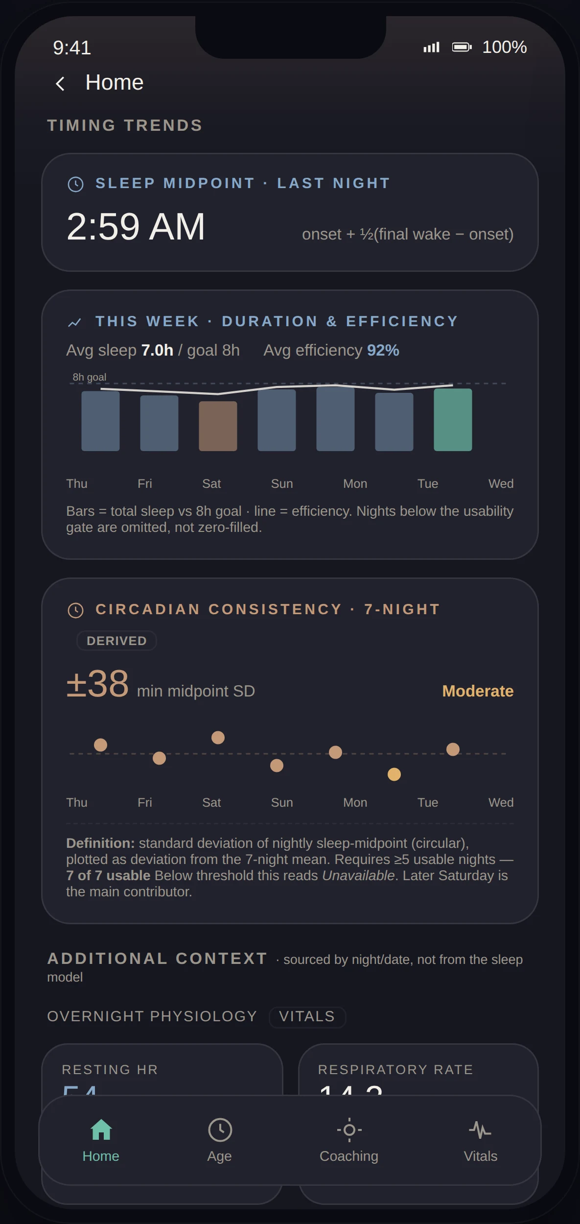 LifeLeaf app Sleep screen: sleep midpoint, weekly duration and efficiency trend, circadian consistency, and overnight vitals including resting heart rate and respiration rate.