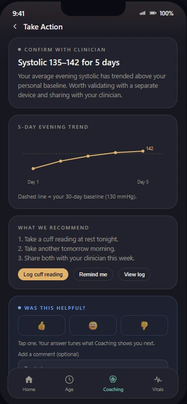 LifeLeaf app Take Action detail: a five-day evening blood pressure trend above baseline, with a recommendation to confirm.