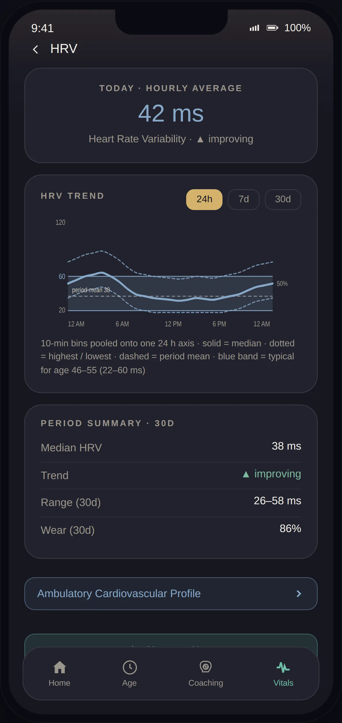 LifeLeaf app HRV screen: today's hourly average and 24-hour trend.